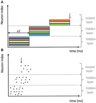 Deep Spiking Neural Networks for Large Vocabulary Automatic Speech Recognition